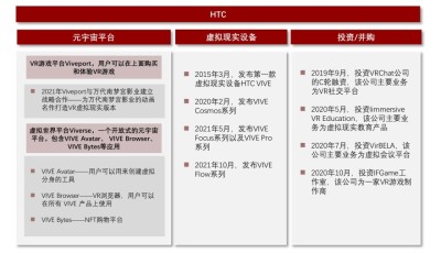 海外布局元宇宙典型厂商介绍之HTC