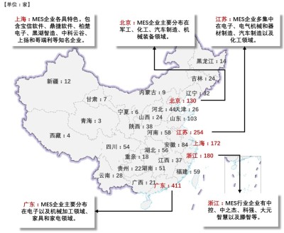 中国MES企业数量区域分布，2022
