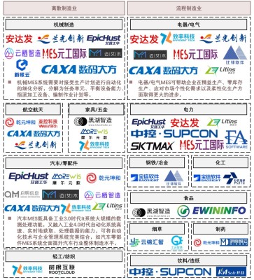 中国MES产品领域图谱