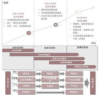 附件