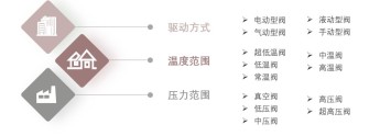 附件