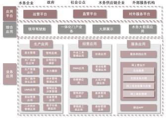 附件