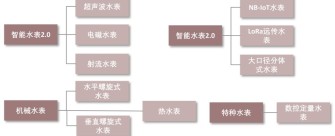 附件