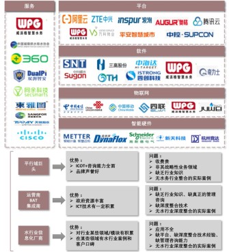 附件