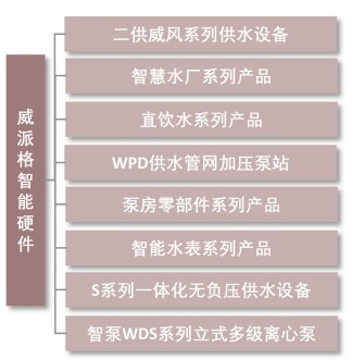 附件