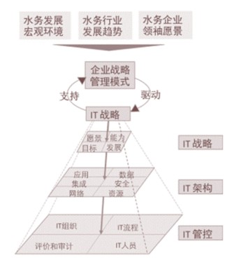 附件