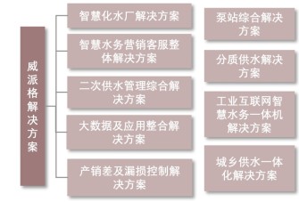 附件