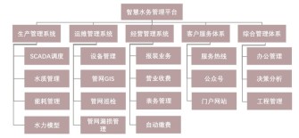 附件