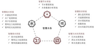 附件