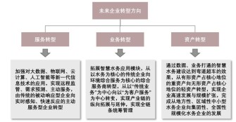 附件