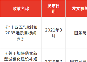 附件