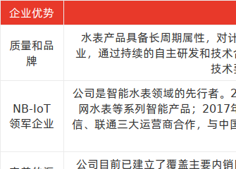 附件