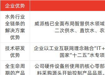 附件