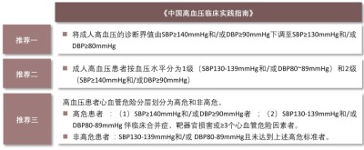 中国高血压临床实践指南，2022