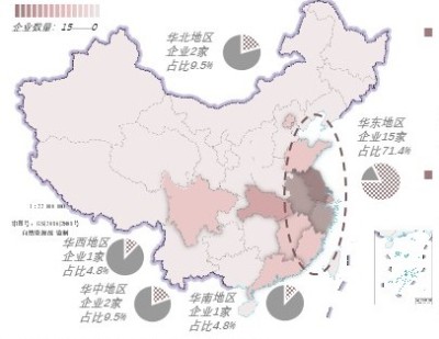 中国专精特新环保领域上市企业地域分布情况