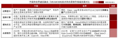 中国和世界虚实融合（VR/AR/MR)技术和内容制作领域发展对比