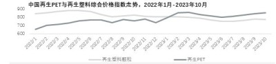 中国再生PET与再生塑料综合价格指数走势，2022年1月-2023年10月