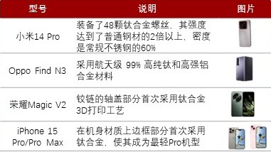 中国超硬刀具应用领域—3C消费电子