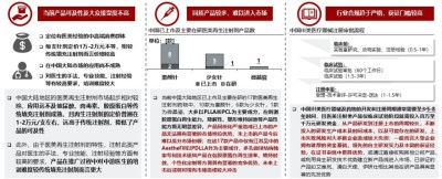 中国医美再生注射剂行业制约因素