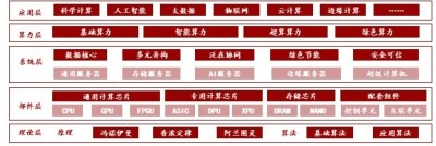 中国算力基础设施产业体系框架