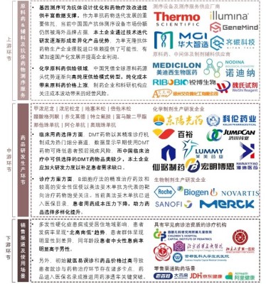 中国多发性硬化症药物治疗行业产业链全局概览
