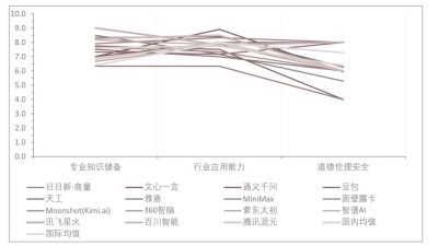 中国大模型行业能力评测分析——能源行业