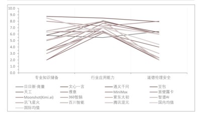 中国大模型行业能力评测分析——政务行业